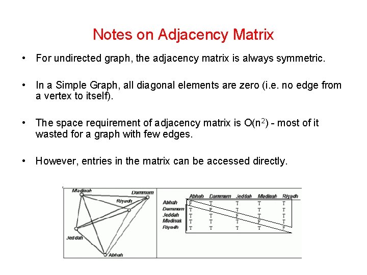 Notes on Adjacency Matrix • For undirected graph, the adjacency matrix is always symmetric.