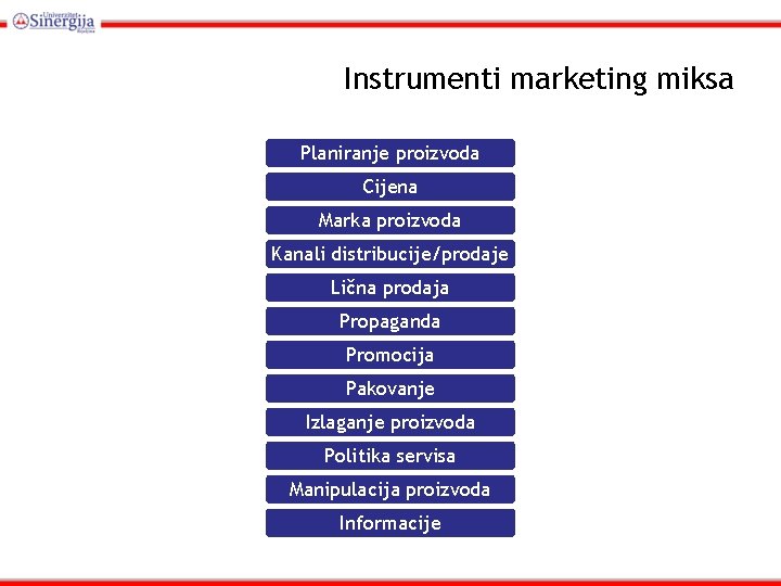 Instrumenti marketing miksa Planiranje proizvoda Cijena Marka proizvoda Kanali distribucije/prodaje Lična prodaja Propaganda Promocija