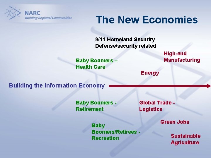 The New Economies 9/11 Homeland Security Defense/security related High-end Manufacturing Baby Boomers – Health