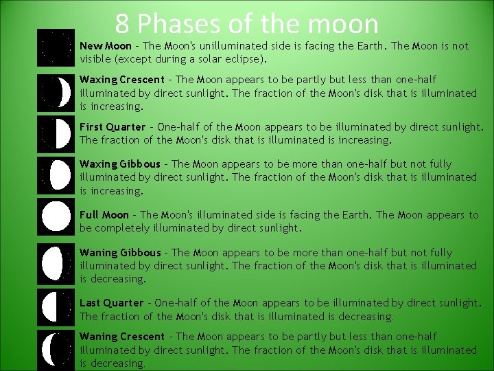 8 Phases of the moon New Moon - The Moon's unilluminated side is facing 8 Phases of the moon New Moon - The Moon's unilluminated side is facing
