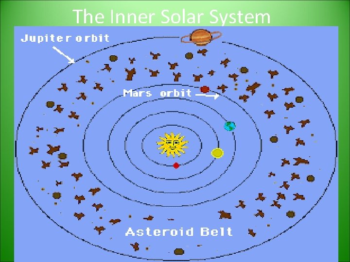 The Inner Solar System The Inner Solar System