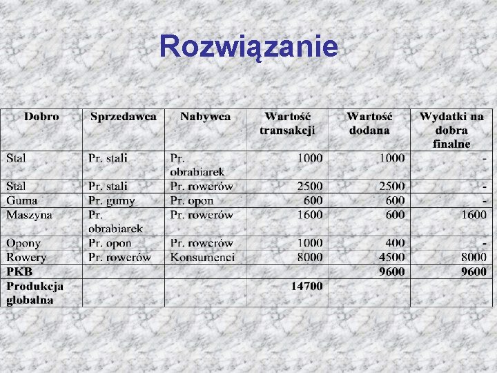 Rozwiązanie 