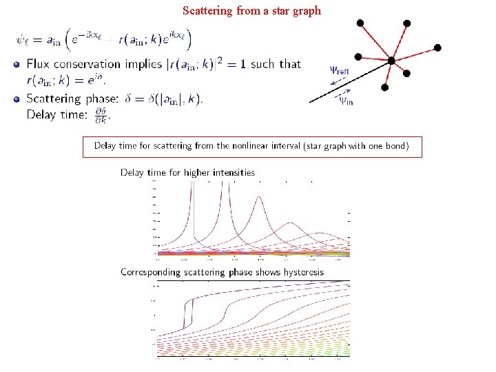 Scattering from a star graph Scattering from a star graph