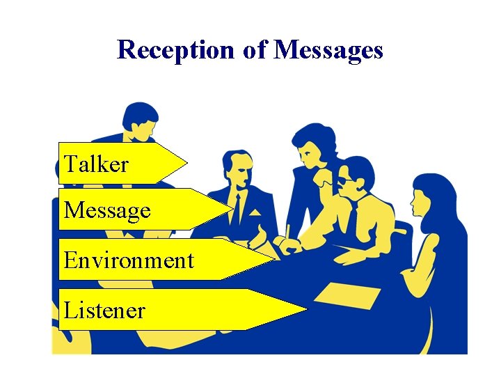 Reception of Messages Talker Message Environment Listener 