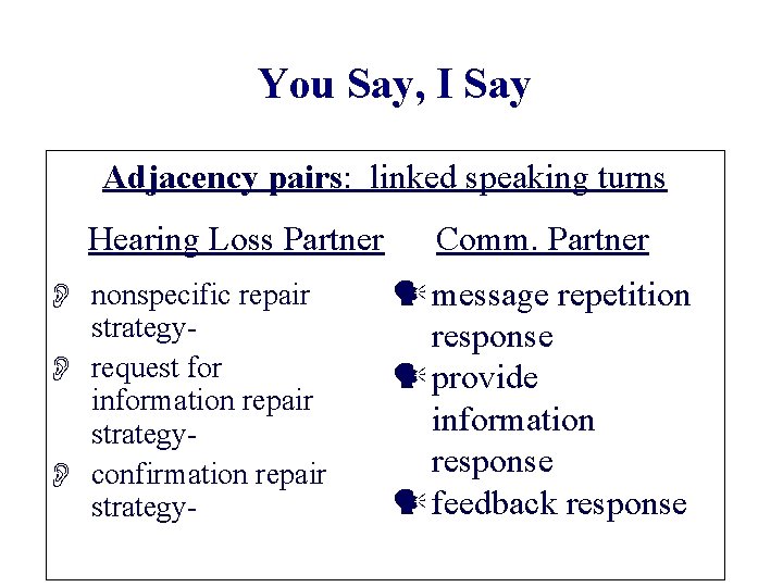 You Say, I Say Adjacency pairs: linked speaking turns Hearing Loss Partner O nonspecific