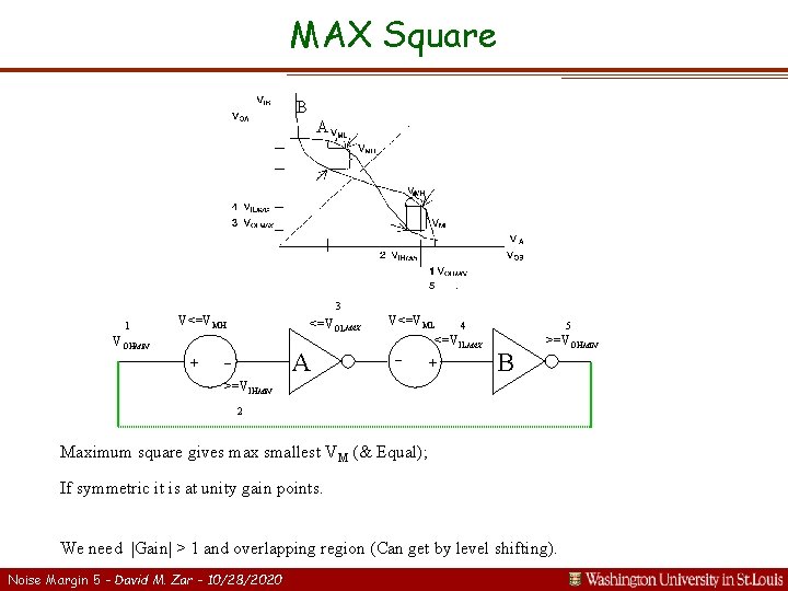 MAX Square B A 3 1 V<=VMH VOHMIN + <=VOLMAX A _ V<=VML 4