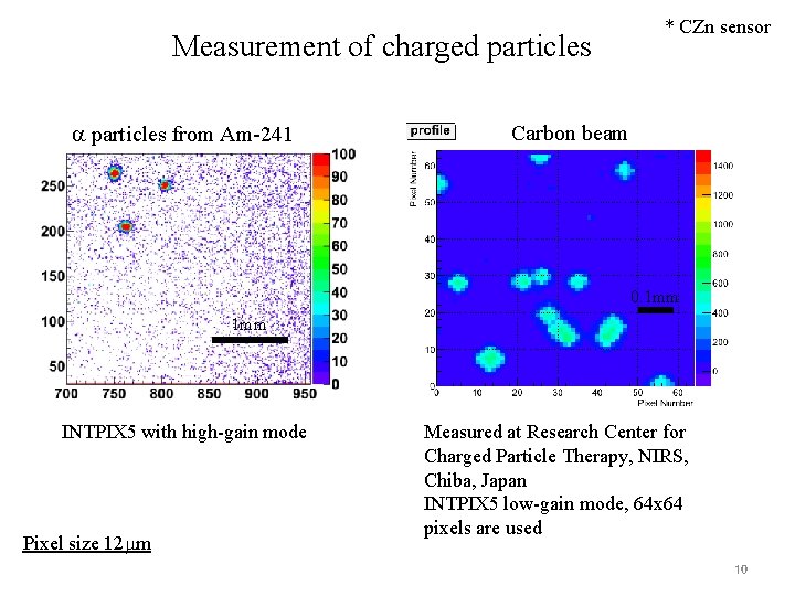 Measurement of charged particles a particles from Am-241 * CZn sensor Carbon beam 0.