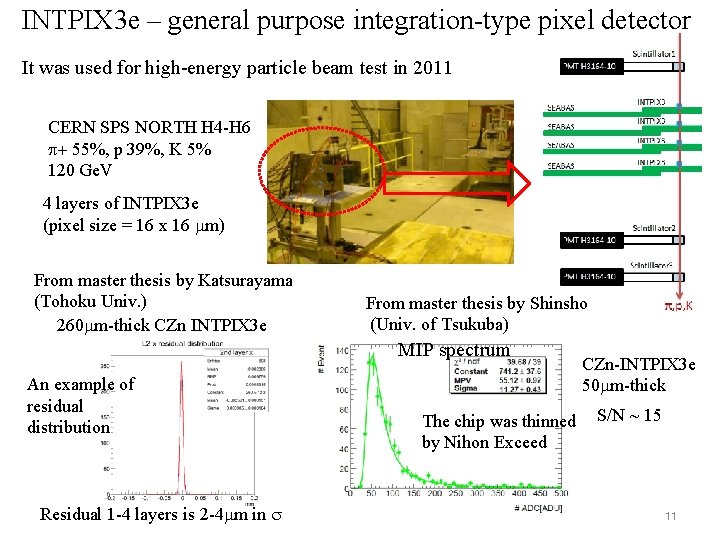 INTPIX 3 e – general purpose integration-type pixel detector It was used for high-energy