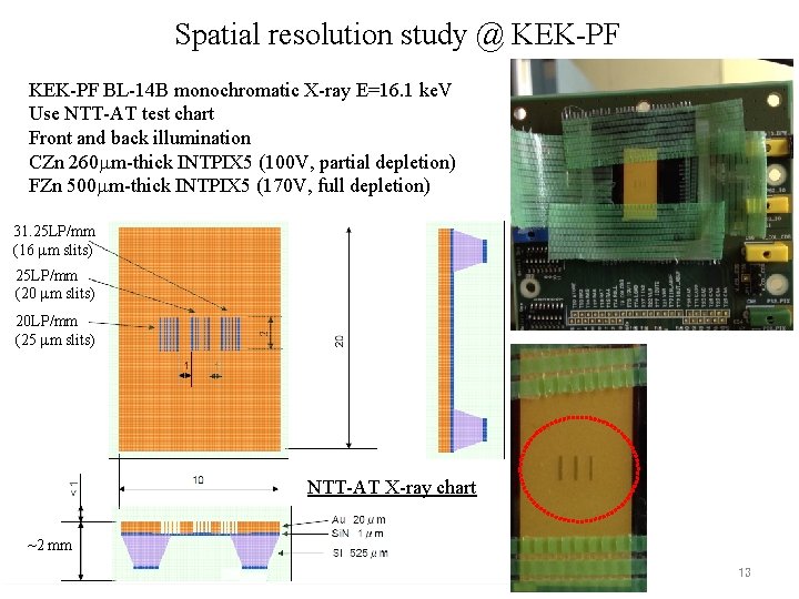 Spatial resolution study @ KEK-PF BL-14 B monochromatic X-ray E=16. 1 ke. V Use