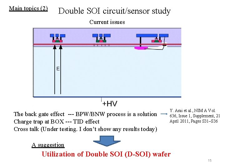 Main topics (2) Double SOI circuit/sensor study Current issues The back gate effect ---