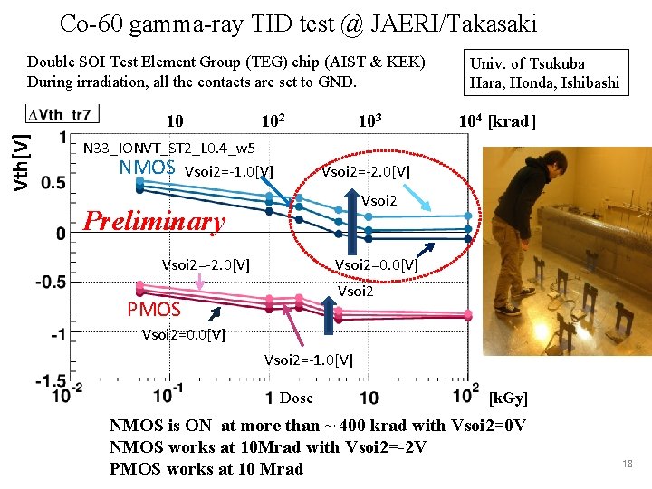 Co-60 gamma-ray TID test @ JAERI/Takasaki Double SOI Test Element Group (TEG) chip (AIST