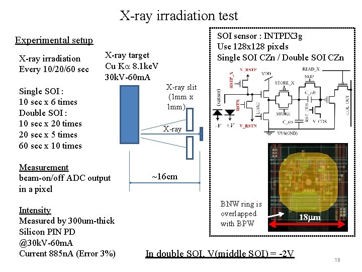 X-ray irradiation test SOI sensor : INTPIX 3 g Use 128 x 128 pixels