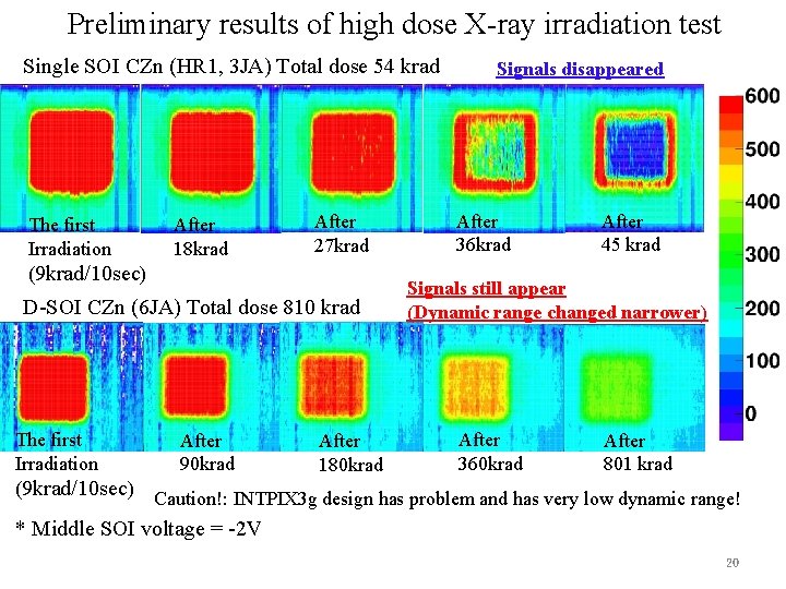 Preliminary results of high dose X-ray irradiation test Single SOI CZn (HR 1, 3