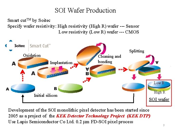 SOI Wafer Production Smart cut. TM by Soitec Specify wafer resistivity: High resistivity (High