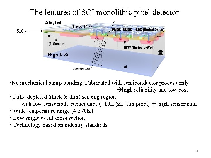 The features of SOI monolithic pixel detector Low R Si Si. O 2 High