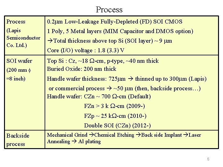 Process 0. 2 mm Low-Leakage Fully-Depleted (FD) SOI CMOS (Lapis Semiconductor Co. Ltd. )