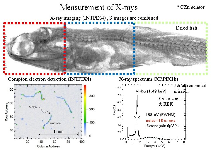 Measurement of X-rays * CZn sensor X-ray imaging (INTPIX 4) , 3 images are