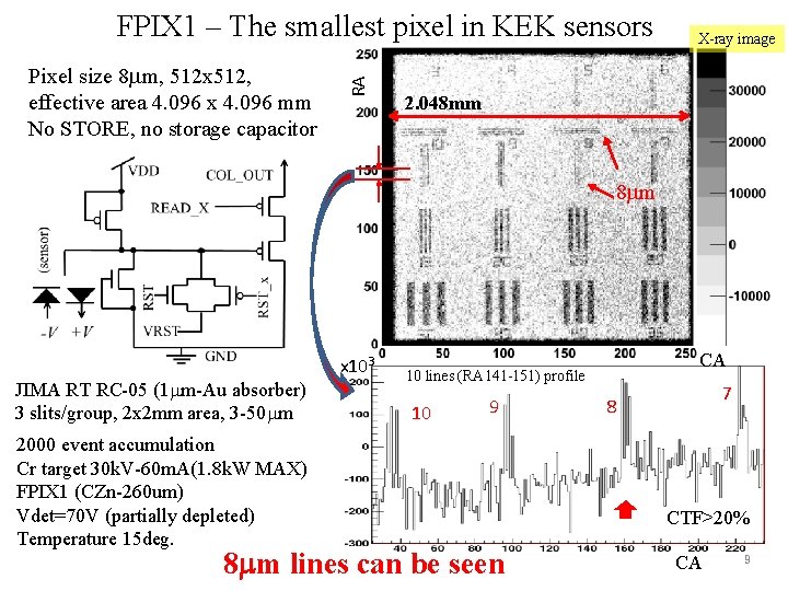 Monolithic Pixel Detectors With 0 2 Mm Fdsoi