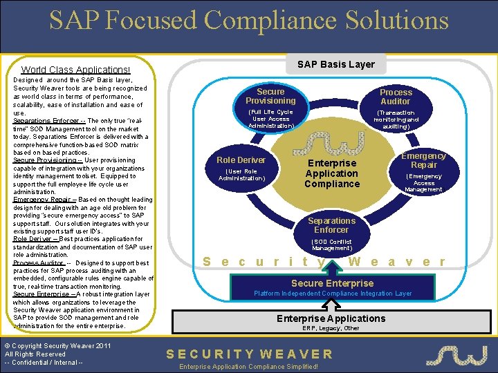SAP Focused Compliance Solutions SAP Basis Layer World Class Applications! Designed around the SAP