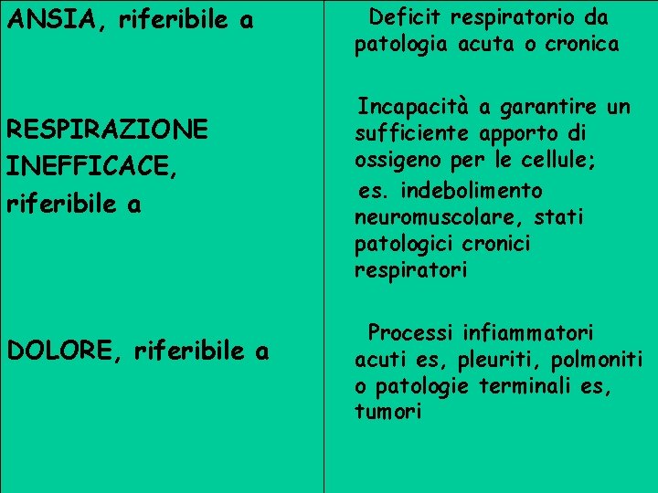 ANSIA, riferibile a RESPIRAZIONE INEFFICACE, riferibile a DOLORE, riferibile a Deficit respiratorio da patologia