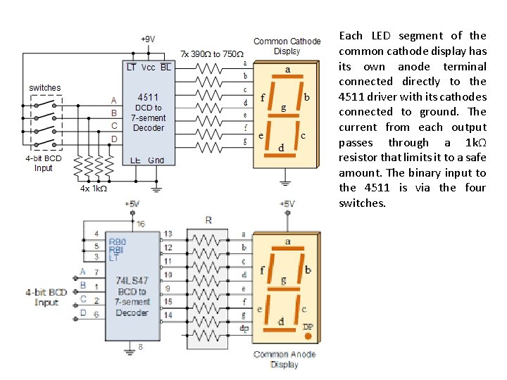 Each LED segment of the common cathode display has its own anode terminal connected