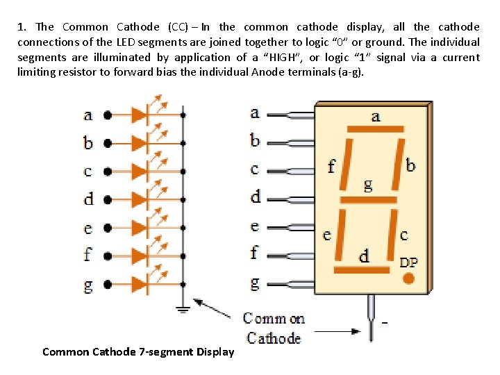 1. The Common Cathode (CC) – In the common cathode display, all the cathode