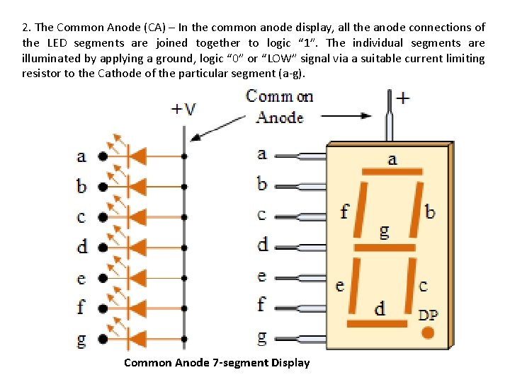 2. The Common Anode (CA) – In the common anode display, all the anode