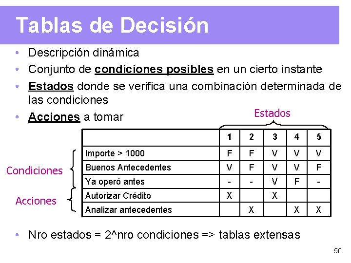 Tablas de Decisión • Descripción dinámica • Conjunto de condiciones posibles en un cierto