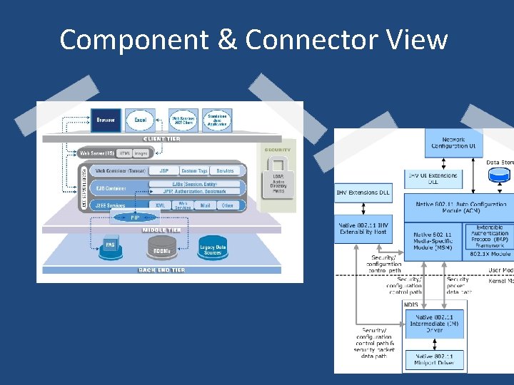 Component & Connector View 