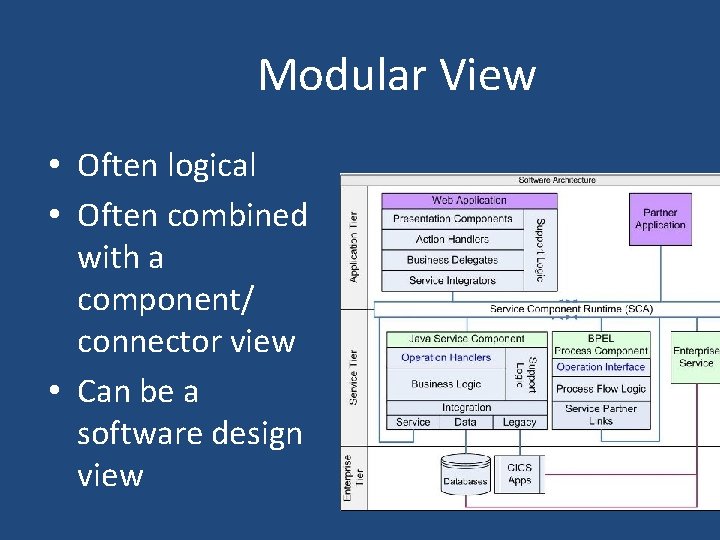 Modular View • Often logical • Often combined with a component/ connector view •