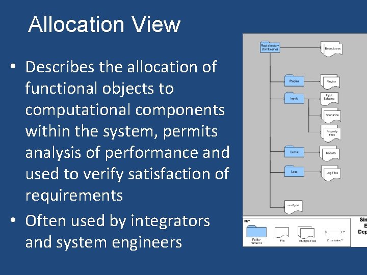 Allocation View • Describes the allocation of functional objects to computational components within the