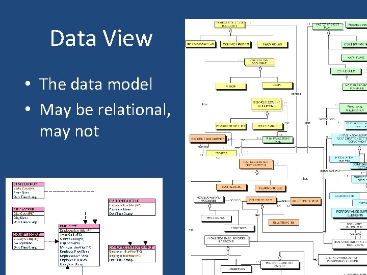 Data View • The data model • May be relational, may not 