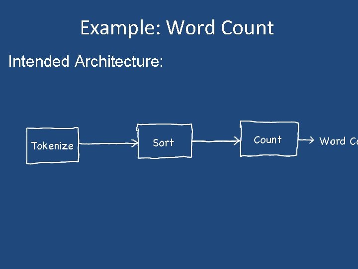 Example: Word Count Intended Architecture: 