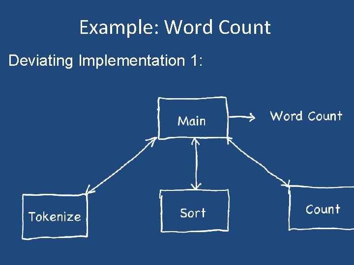 Example: Word Count Deviating Implementation 1: 
