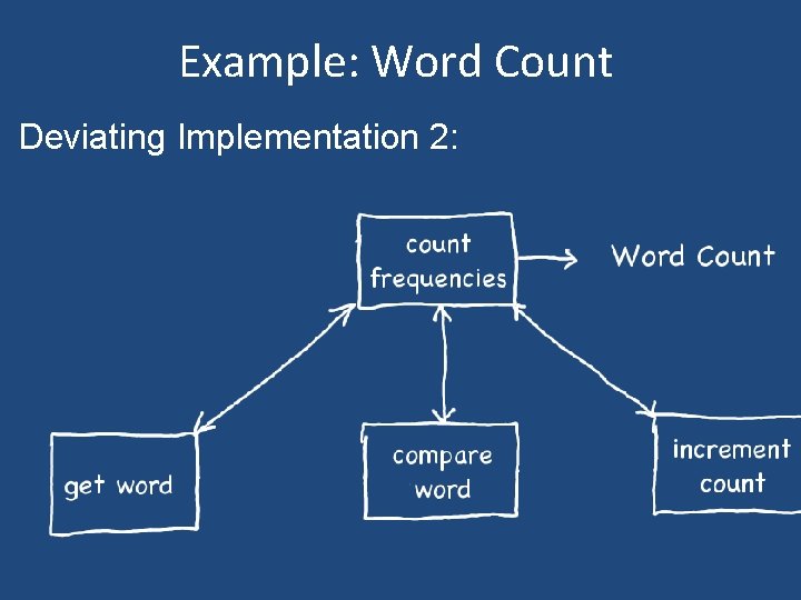 Example: Word Count Deviating Implementation 2: 