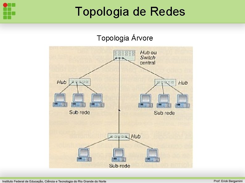 Topologia de Redes Topologia Árvore 