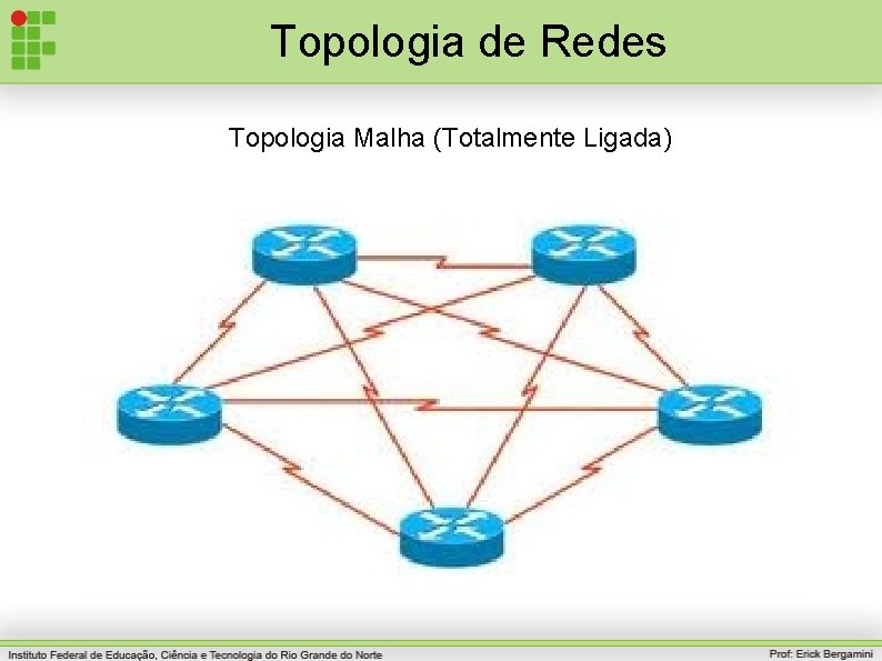 Topologia de Redes Topologia Malha (Totalmente Ligada) 