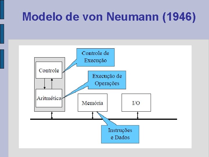 Modelo de von Neumann (1946) 