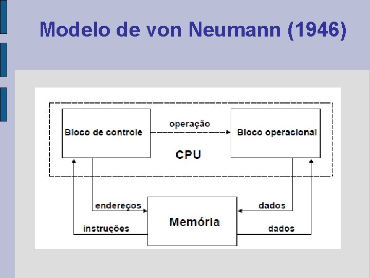 Modelo de von Neumann (1946) 