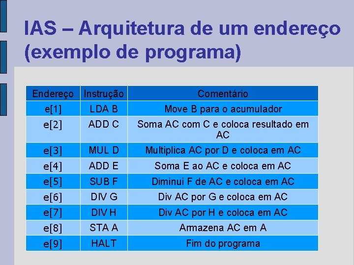 IAS – Arquitetura de um endereço (exemplo de programa) Endereço Instrução Comentário e[1] LDA