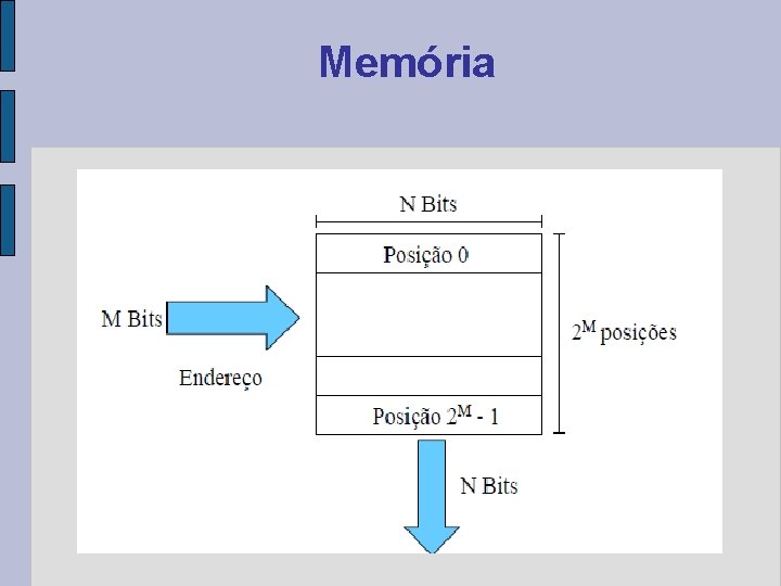 Memória 