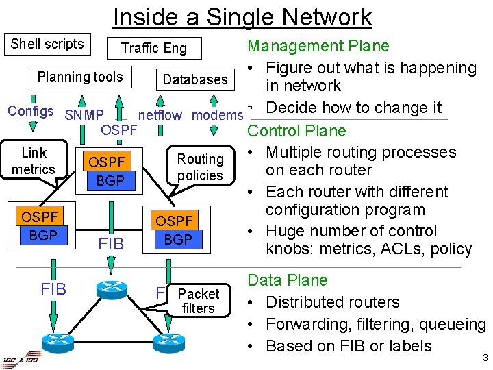 Network Shell Networkwide Decision Making Toward a Waferthin Control Plane