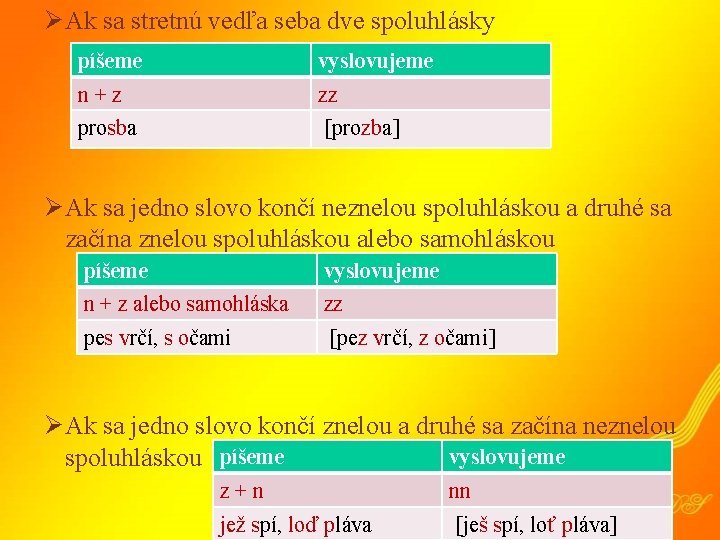 ØAk sa stretnú vedľa seba dve spoluhlásky píšeme vyslovujeme n+z zz prosba [prozba] ØAk