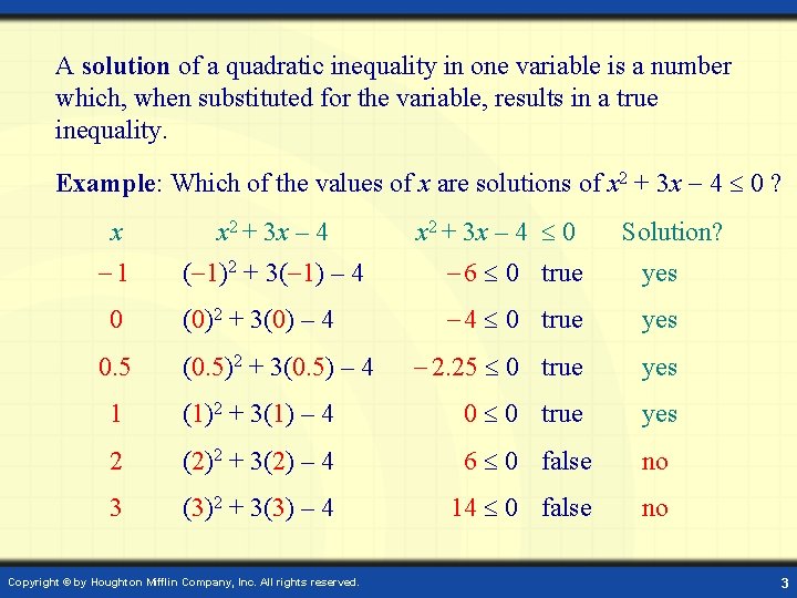 A solution of a quadratic inequality in one variable is a number which, when