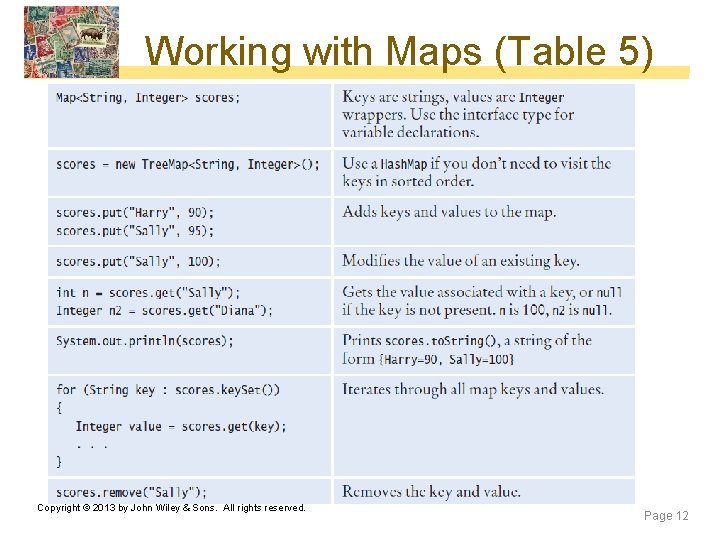 Working with Maps (Table 5) Copyright © 2013 by John Wiley & Sons. All Working with Maps (Table 5) Copyright © 2013 by John Wiley & Sons. All