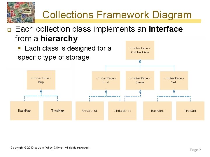 Collections Framework Diagram q Each collection class implements an interface from a hierarchy § Collections Framework Diagram q Each collection class implements an interface from a hierarchy §