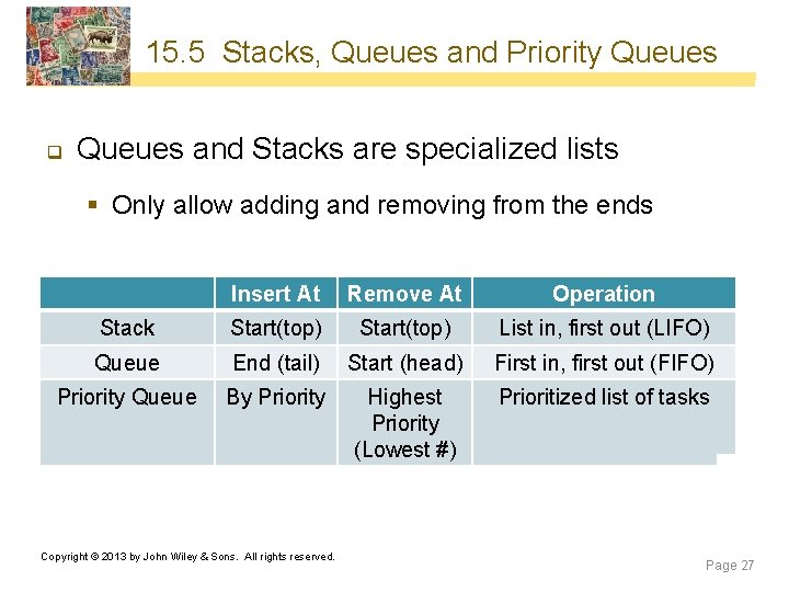 15. 5 Stacks, Queues and Priority Queues q Queues and Stacks are specialized lists 15. 5 Stacks, Queues and Priority Queues q Queues and Stacks are specialized lists