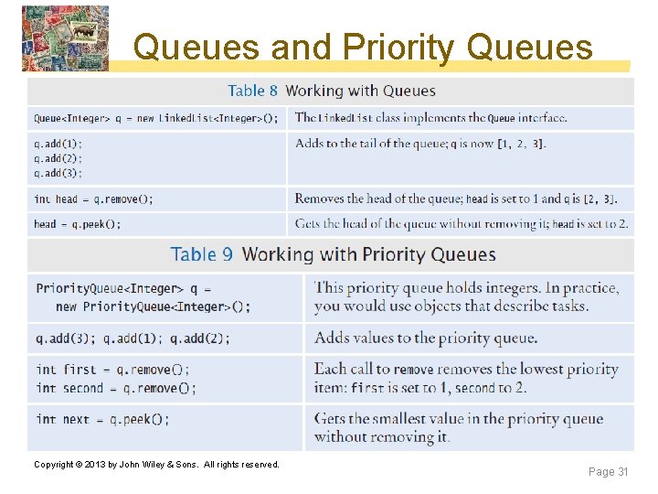 Queues and Priority Queues Copyright © 2013 by John Wiley & Sons. All rights Queues and Priority Queues Copyright © 2013 by John Wiley & Sons. All rights