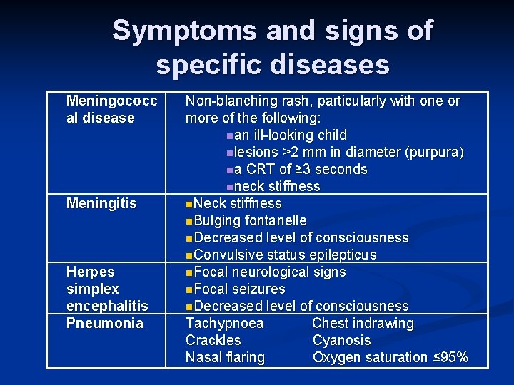 Symptoms and signs of specific diseases Meningococc al disease Meningitis Herpes simplex encephalitis Pneumonia