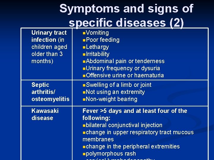 Symptoms and signs of specific diseases (2) Urinary tract infection (in children aged older